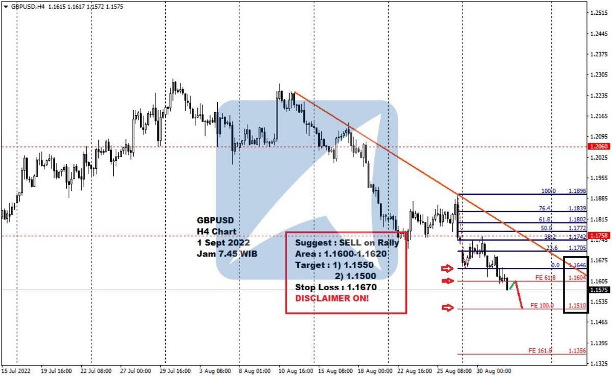 Pergerakan Harga Emas dan Forex Hari Ini 1 September 2022 fh4