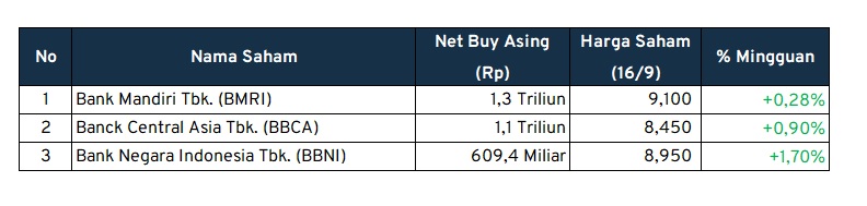 prospek pembelian bersih investasi asing prospek pembelian bersih investasi asing