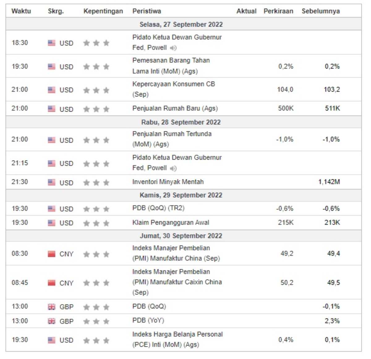 perkiraan investasi kalender global perkiraan investasi kalender global