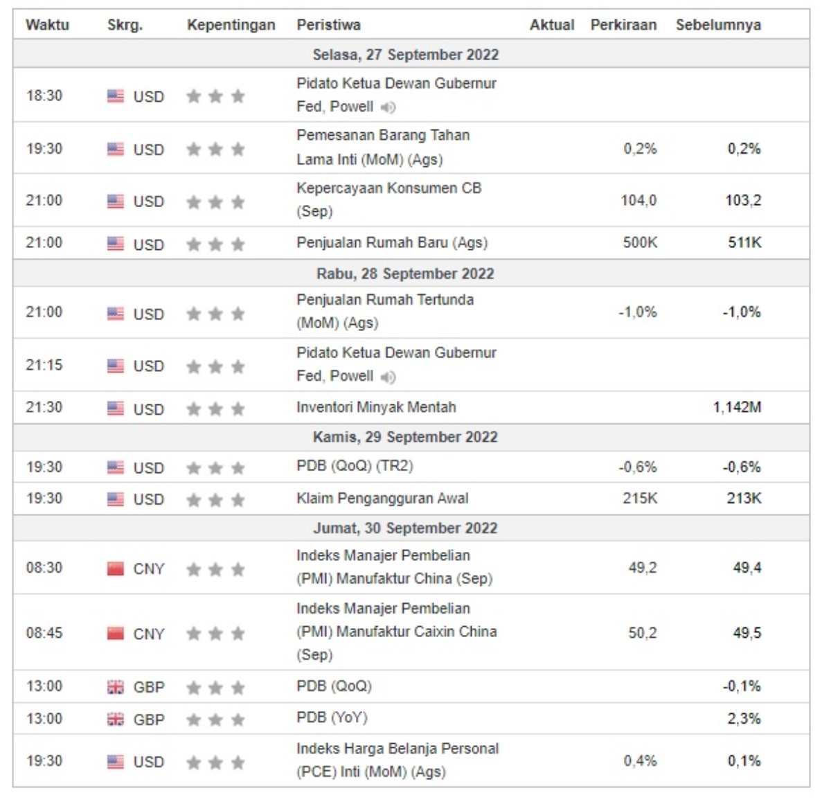 investment outlook kalender global