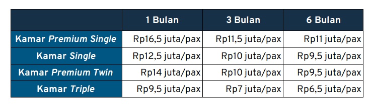 S2 di luar negeri tabel 2