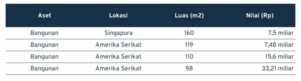 Jadi Salah Satu Orang Paling Tajir di Singapura, Segini Kekayaan