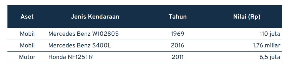 Orang kaya sejati! Ini Jumlah dan Sumber Kekayaan Eric Tohir 02 - Finansialku