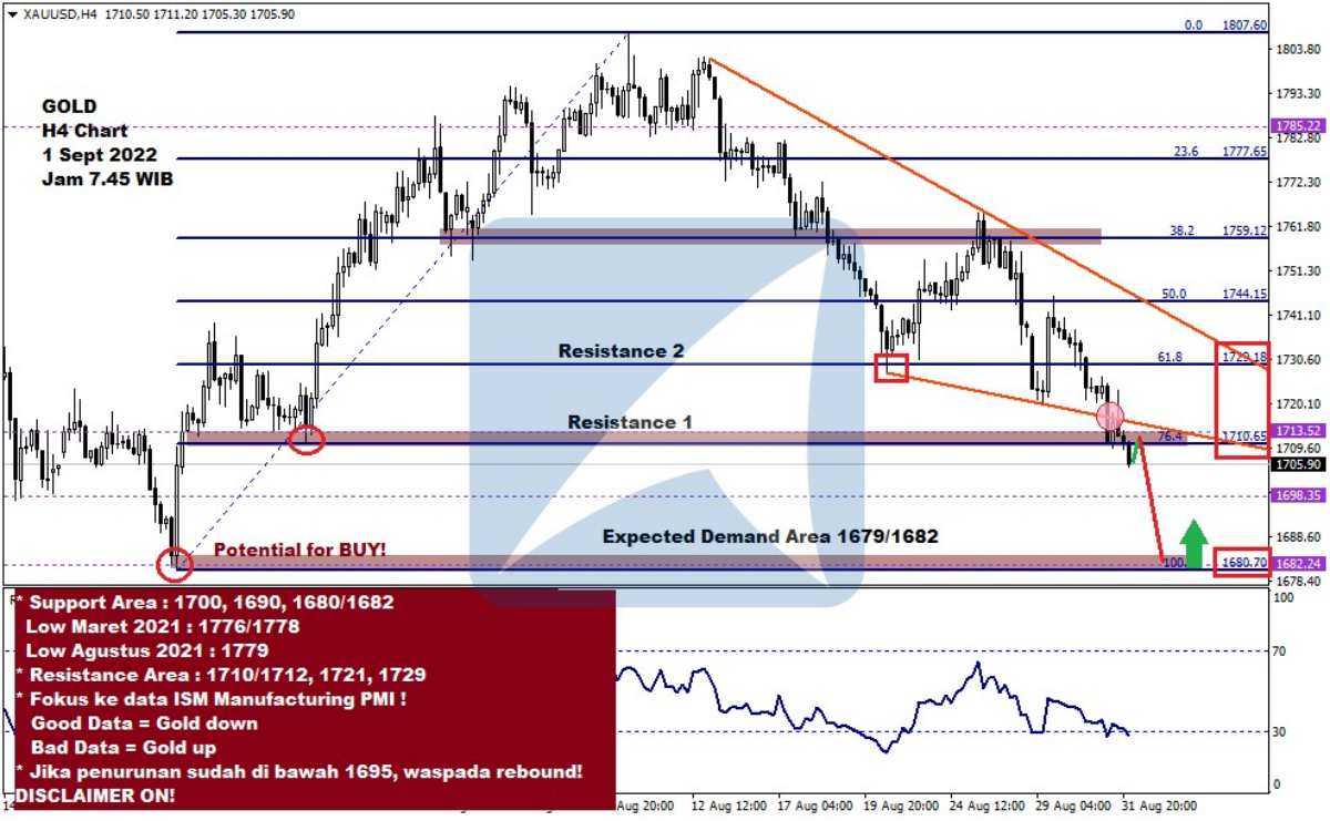 Pergerakan Harga Emas dan Forex Hari Ini 1 September 2022 gh4