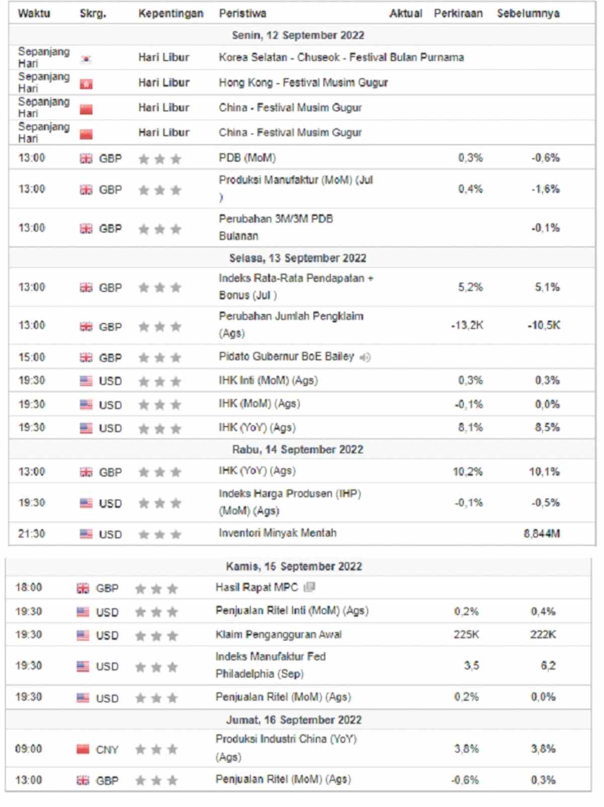 investment outlook kalender ekonomi global