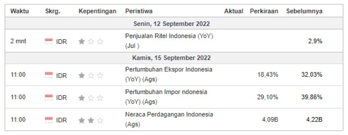 perkiraan investasi kalender ekonomi domestik perkiraan investasi kalender ekonomi domestik