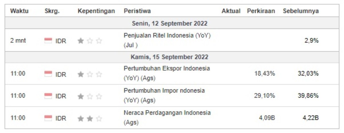 investment outlook kalender ekonomi domestik