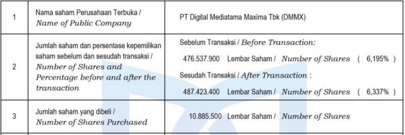 Saham DMMX Dibeli SiCepat Express, Prospek yang Menarik? 01 - Finansialku