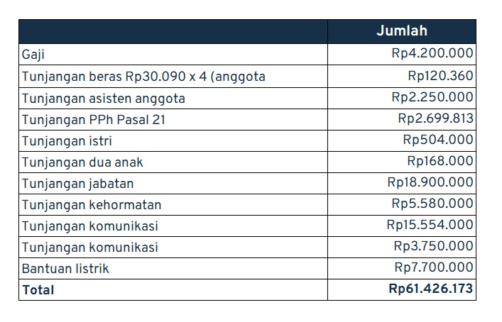 uang pensiun dpr