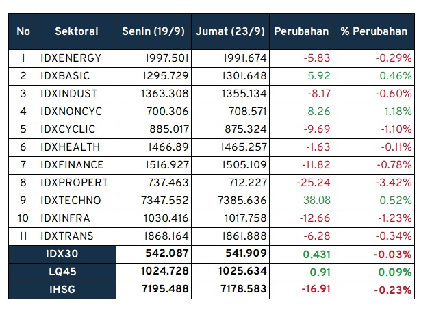 investment outlook kinerja sektorall