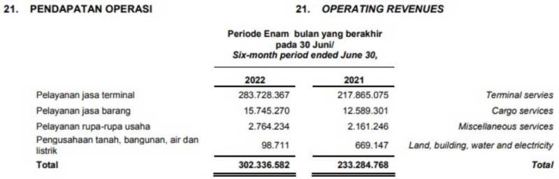 IPCC Optimis Cuan Banyak, Seberapa Layak Dibeli? 02 - Finansialku