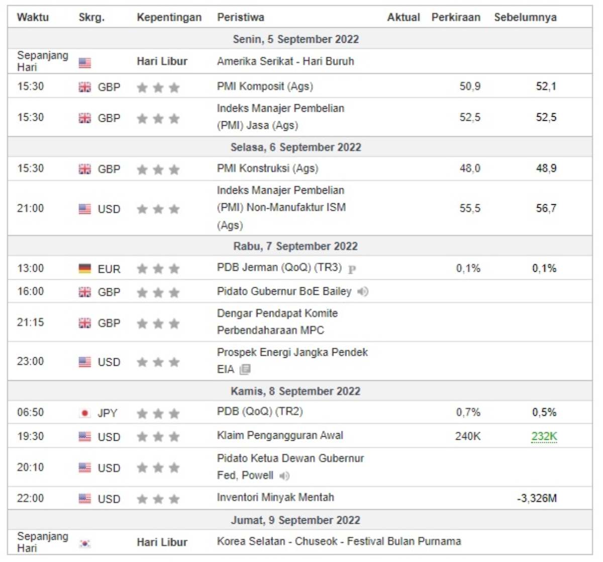 investment outlook kalender ekonomi global