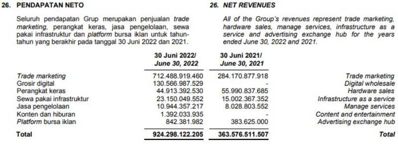 Saham DMMX Dibeli SiCepat Express, Prospek yang Menarik? 03 - Finansialku