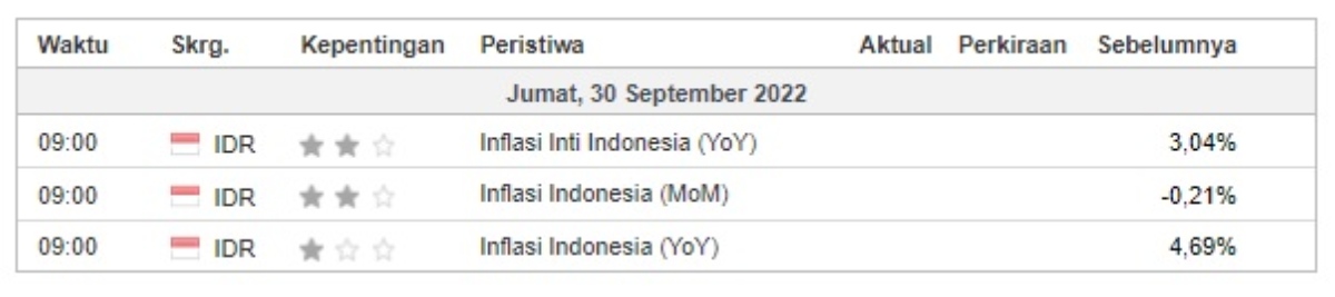 investment outlook kalender domestik