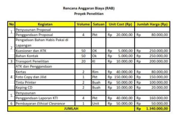 Lengkap Isi Anggaran Biaya Dalam Proposal Dan Cara Buatnya ACTONCLOUD