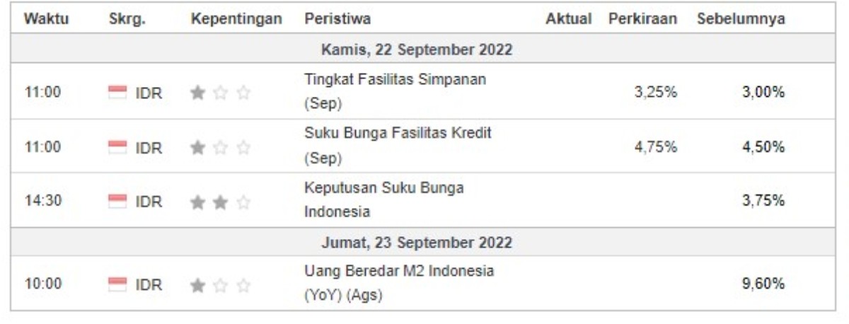 kalender internal perkiraan investasi kalender internal perkiraan investasi