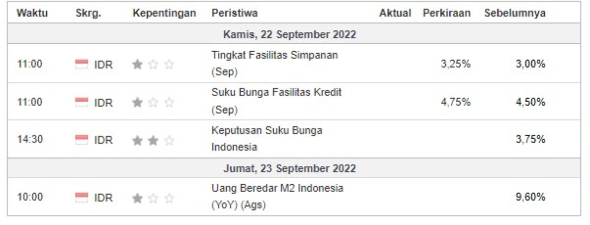 investment outlook kalender domestik