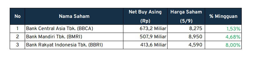 investment outlook net buy