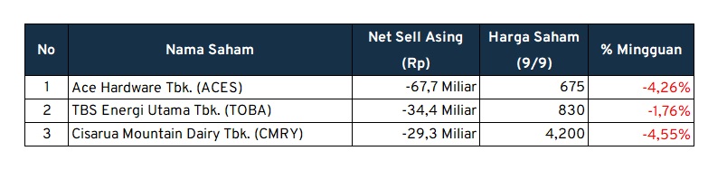 investment outlook net Sell asing