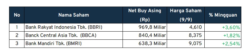 investment outlook net buy asing