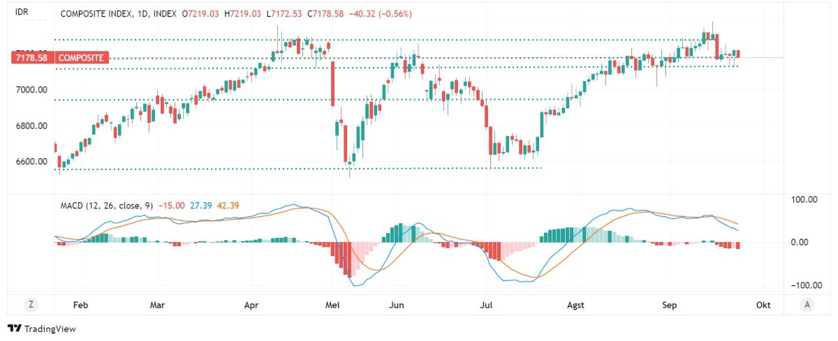 investment outlook ihsg