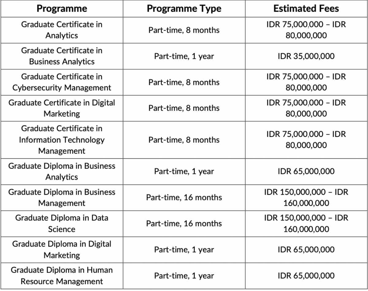 S2 di luar negeri program pasca sarjana