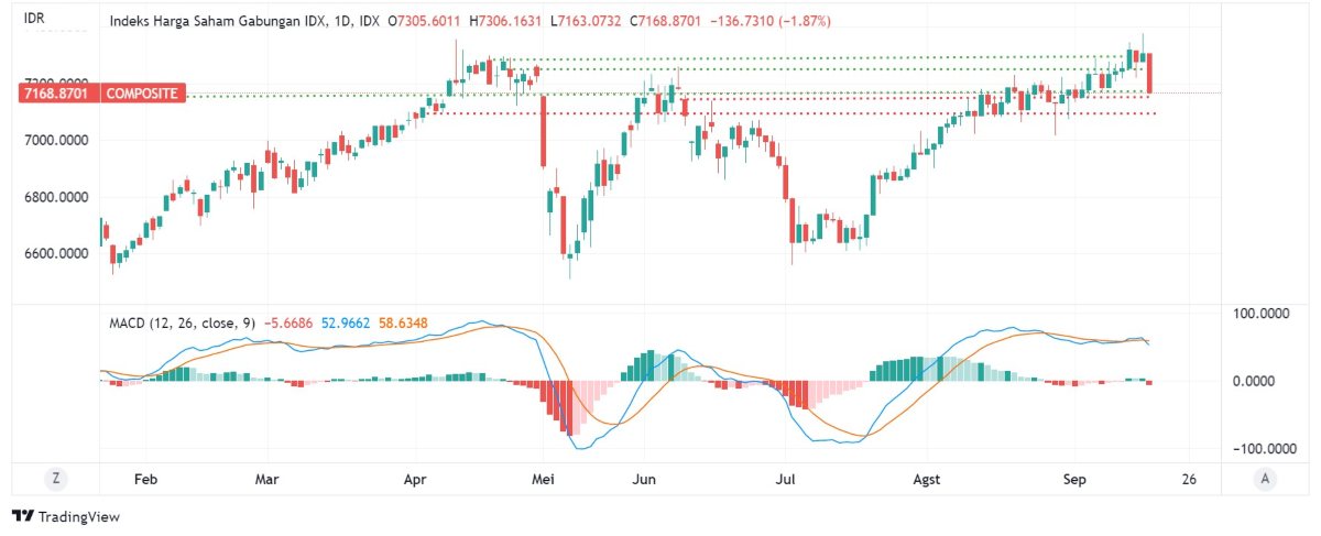 investment outlook IHSG