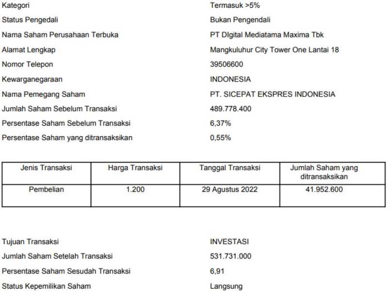 Saham DMMX Dibeli SiCepat Express, Prospek yang Menarik? 02 - Finansialku