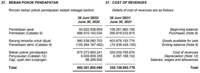 Saham DMMX Dibeli SiCepat Express, Prospek yang Menarik? 05 - Finansialku