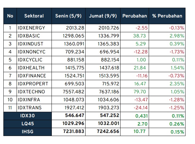 investment outlook kinerja IHSG