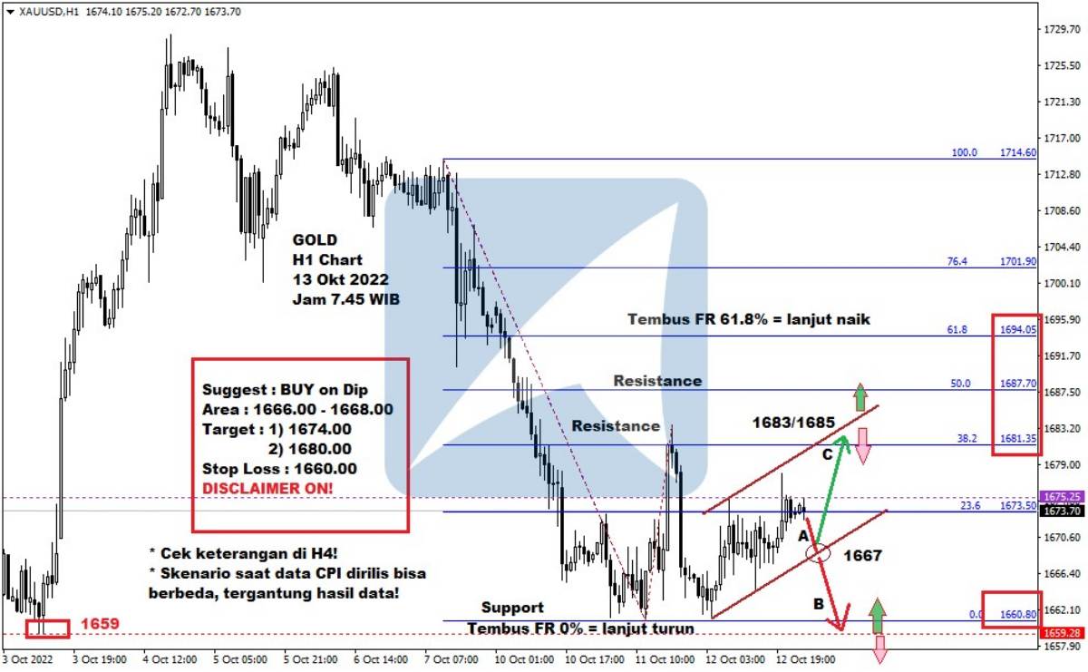 Pergerakan Harga Emas dan Forex Hari Ini 13 Okt 2022 gh1