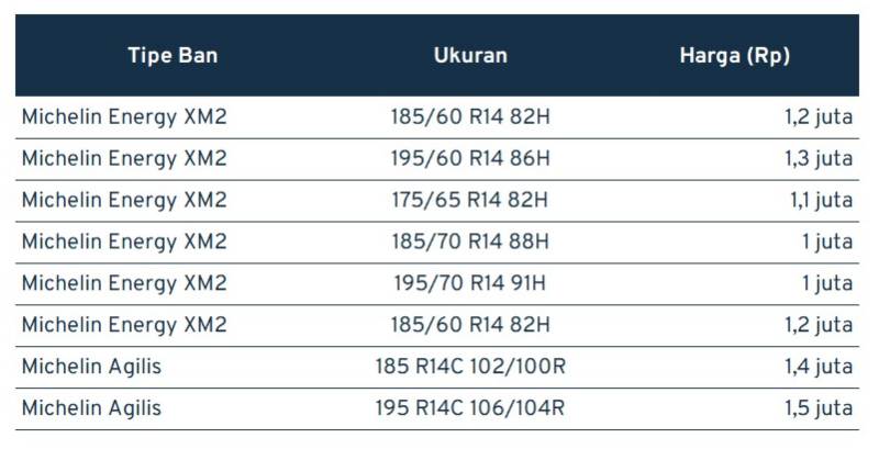 Daftar Harga Ban Mobil Berbagai Merek dan Ukuran, Murah! 04 - Finansialku