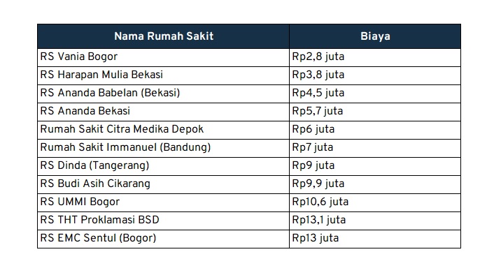 biaya operasi amandel jabar banten biaya operasi amandel jabar banten