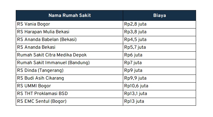 biaya operasi amandel jabar banten