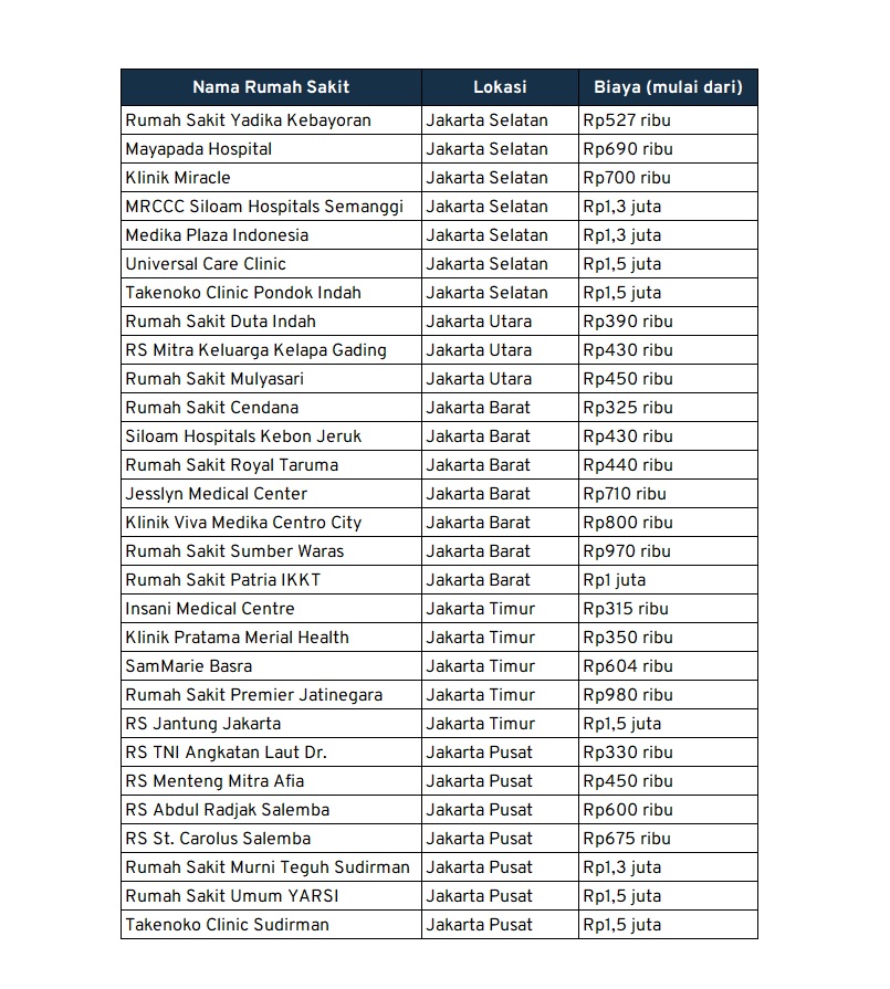 biaya medical check up jakarta