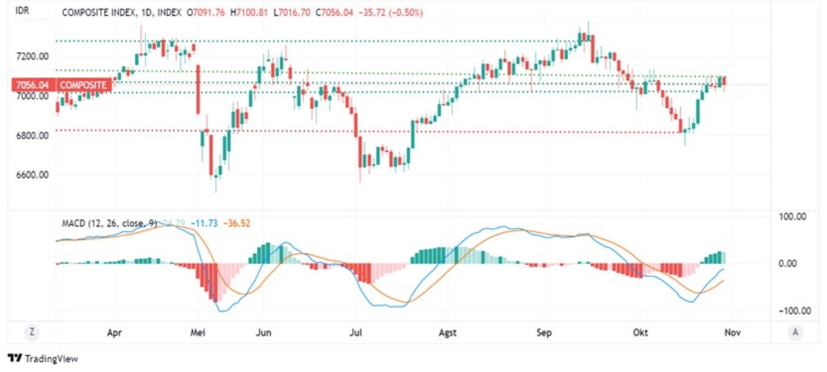 investment outlook ihsg