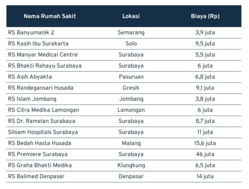 Segini Biaya Operasi Ambeien, Gejala, dan Penyebabnya 03 - Finansialku Segini Biaya Operasi Ambeien, Gejala, dan Penyebabnya 03 - Finansialku