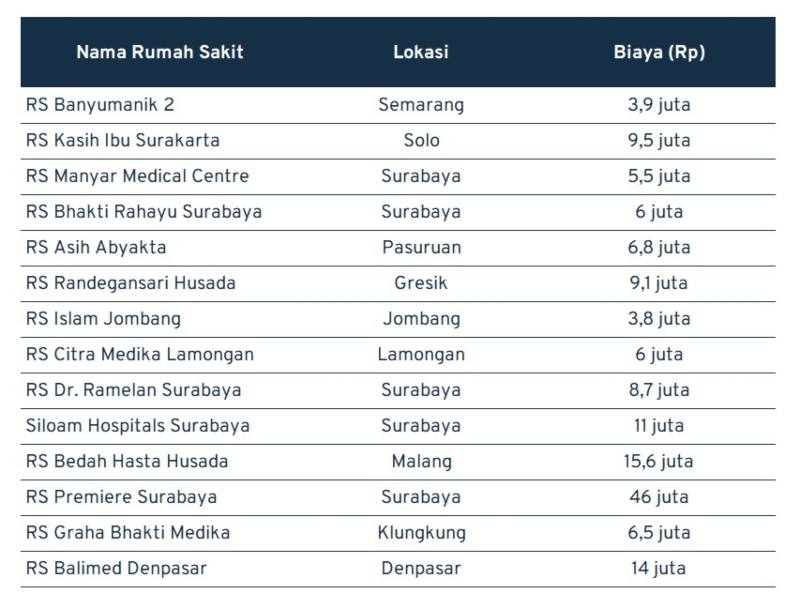 Segini Biaya Operasi Ambeien, Gejala, dan Penyebabnya 03 - Finansialku