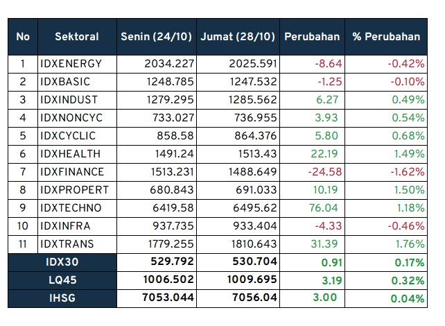 investment outlook kinerja sektoral