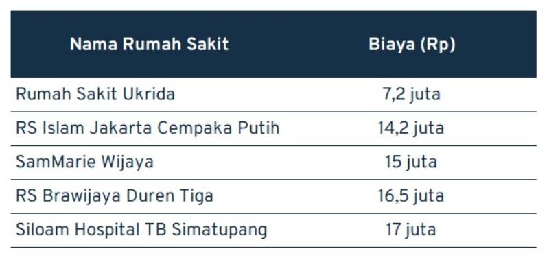 Segini Biaya Operasi Ambeien, Gejala, dan Penyebabnya 01 - Finansialku