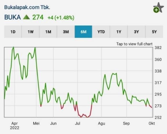 Bukalapak Rambah Bank Digital, Optimisme yang Tinggi? 04 - Finansialku