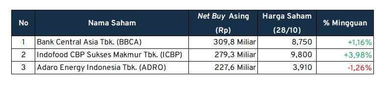 investment outlook net buy