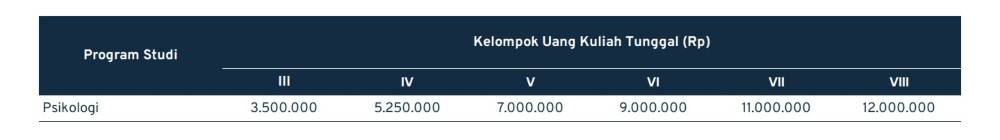 SPP UGM Program Sarjana 2022/2023, Selesai! 07 - Keuangan saya SPP UGM Program Sarjana 2022/2023, Selesai! 07 - Keuangan saya