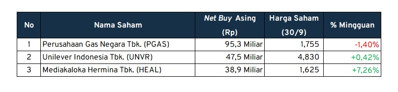 investment outlook net buy