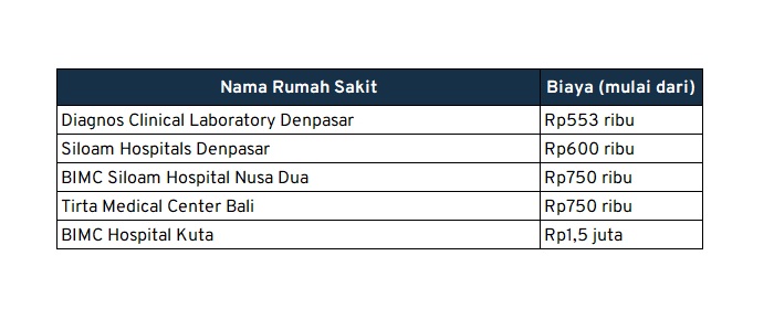 biaya medical check up bali