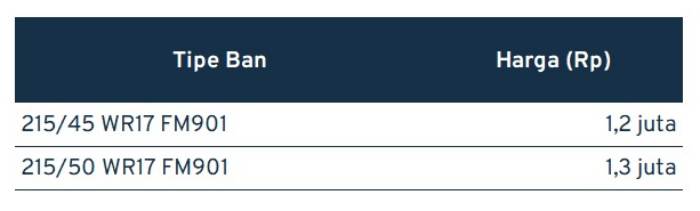 Daftar Harga Ban Mobil Berbagai Merek dan Ukuran, Murah! 13 - Finansialku