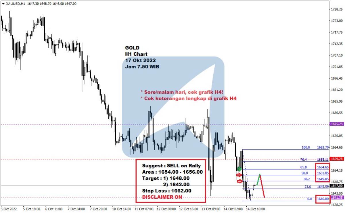Pergerakan Harga Emas dan Forex Hari Ini 17 Okt 2022 gh1