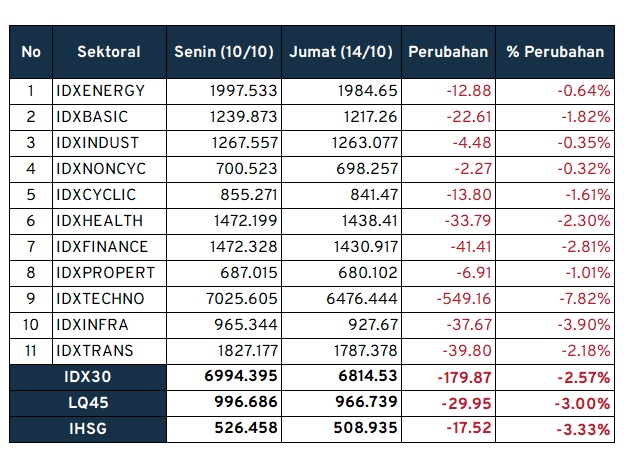 investment outlook kinerja ihsg