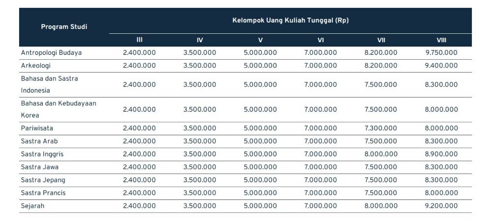 SPP UGM Program Sarjana 2022/2023, Selesai! 13 - Keuangan saya SPP UGM Program Sarjana 2022/2023, Selesai! 13 - Keuangan saya