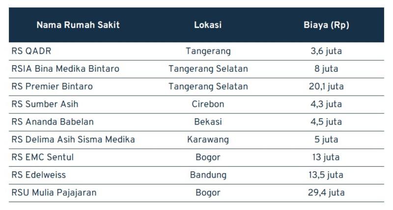 Segini Biaya Operasi Ambeien, Gejala, dan Penyebabnya 02 - Finansialku Segini Biaya Operasi Ambeien, Gejala, dan Penyebabnya 02 - Finansialku